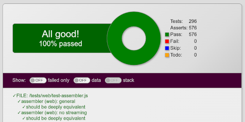 TDD as religion